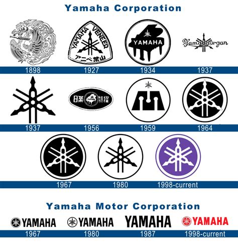 yamaha slogan meaning|History of Logo .